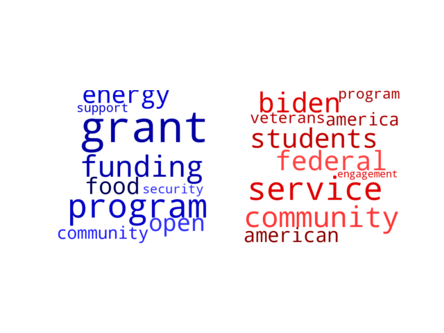 Wordcloud from Tuesday April 30, 2024.